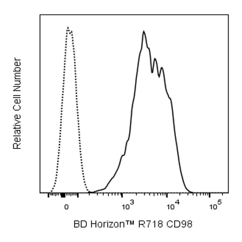 BD R718 Rat Anti-Mouse CD98