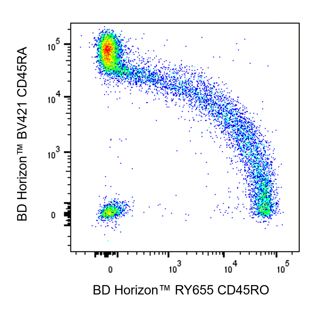 BD RY655 Mouse Anti-Human CD45RO