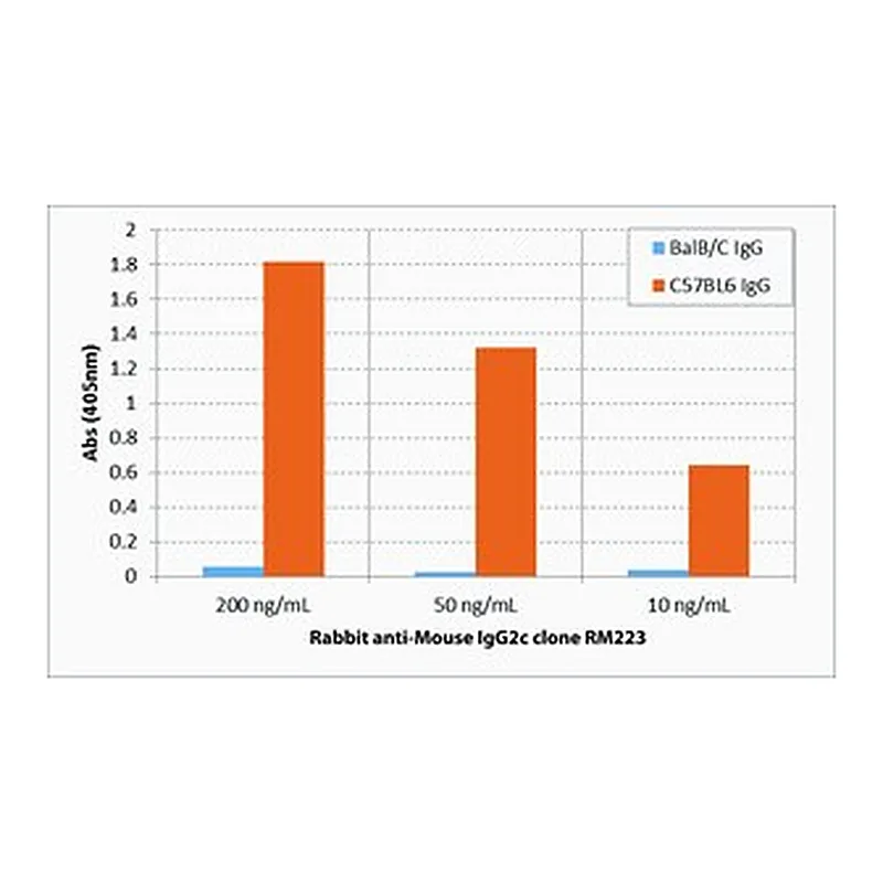 Merck BIOTIN ANTI-MOUSE IGG2C ANTIBODY, RABBIT