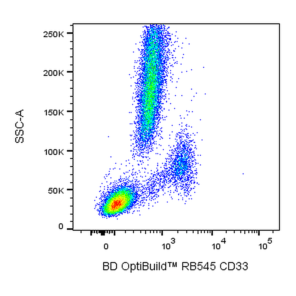 BD RB545 Mouse Anti-Human CD33