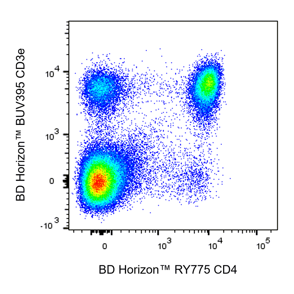 BD RY775 Rat Anti-Mouse CD4