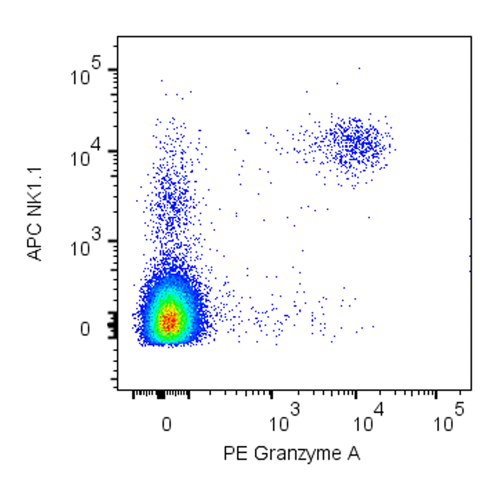 BD PE Mouse Anti-Mouse Granzyme A