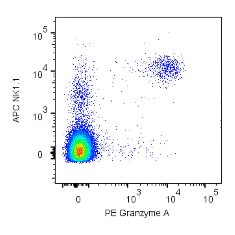 BD PE Mouse Anti-Mouse Granzyme A
