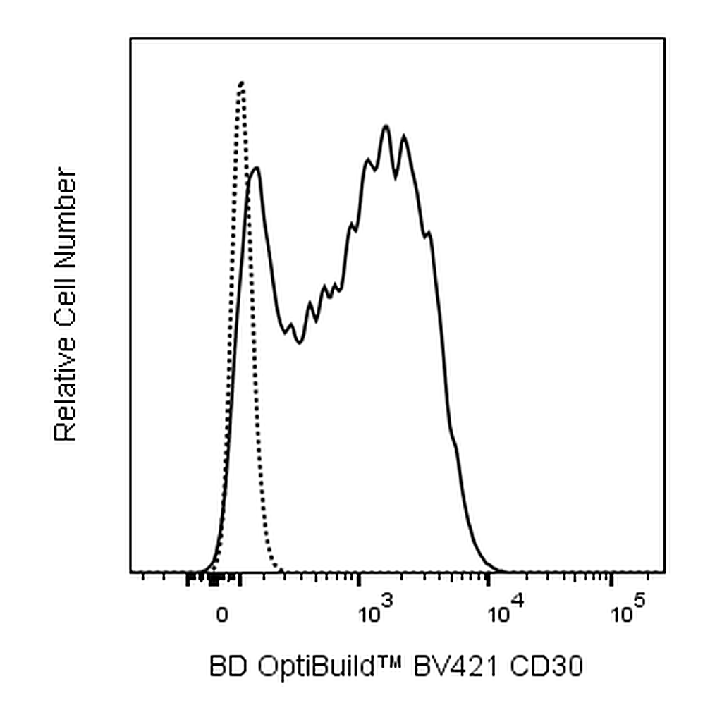 BD BV421 Hamster Anti-Mouse CD30