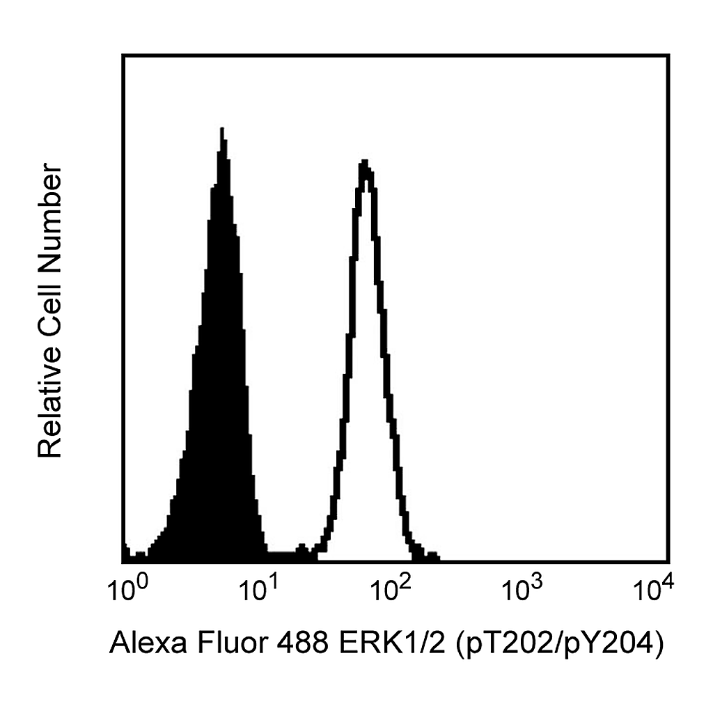 BD Lyse/Fix Buffer 5X