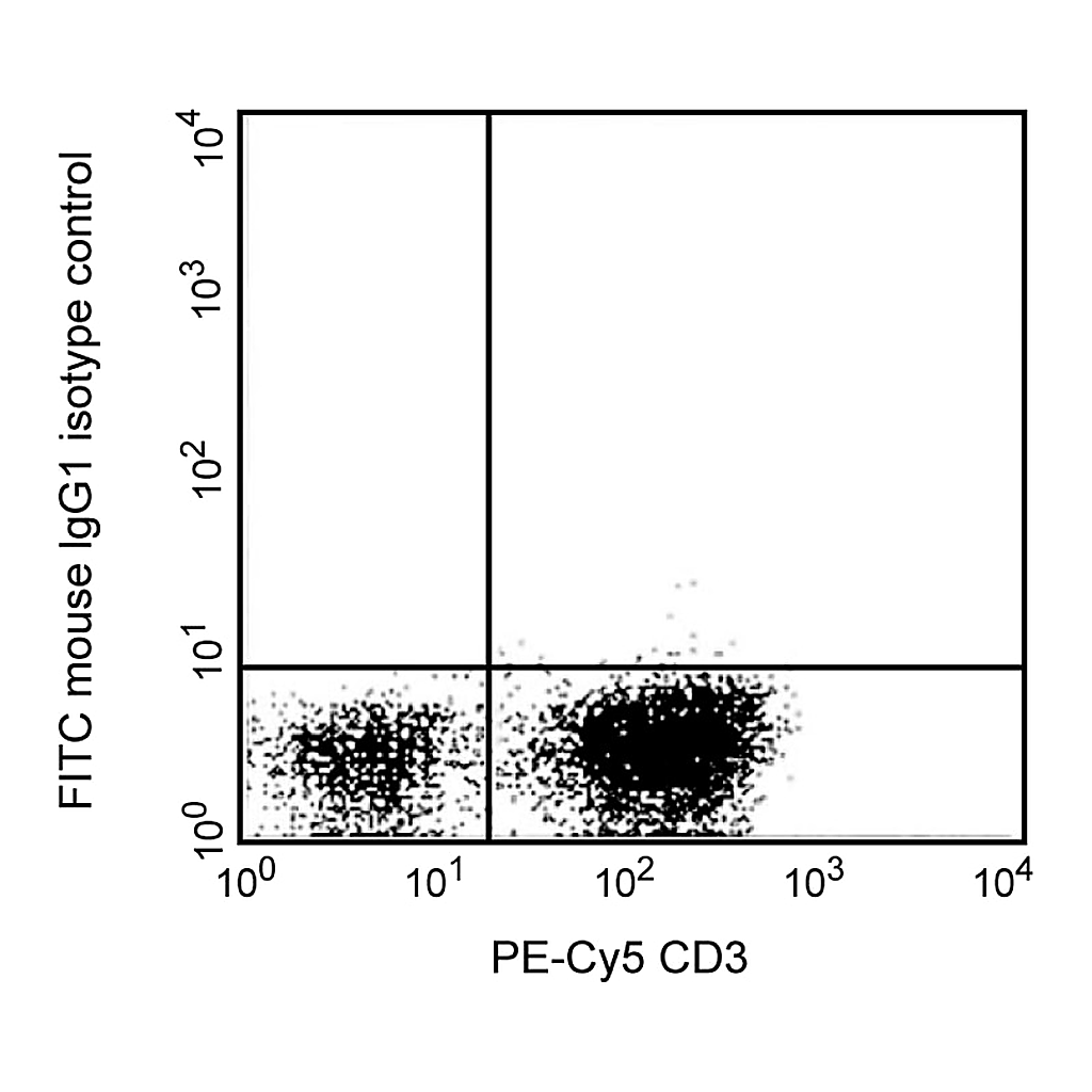 BD FITC Mouse IgG1, κ Isotype Control
