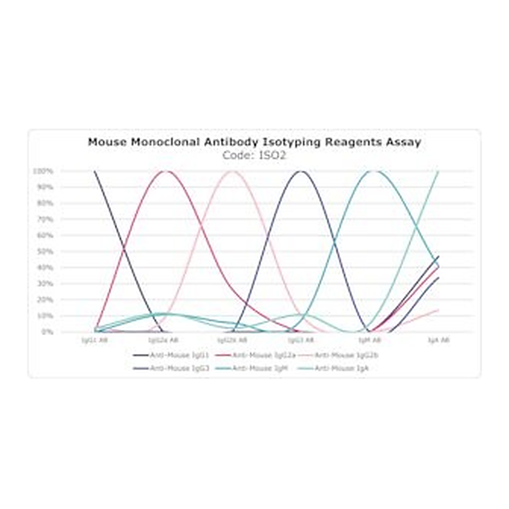 Merck MOUSE MONOCLONAL ANTIBODY ISOTYPING    &