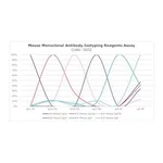 Merck MOUSE MONOCLONAL ANTIBODY ISOTYPING &