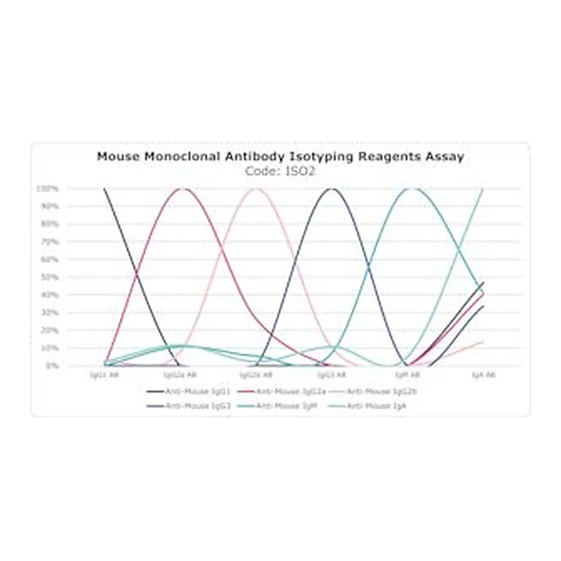 Merck MOUSE MONOCLONAL ANTIBODY ISOTYPING &