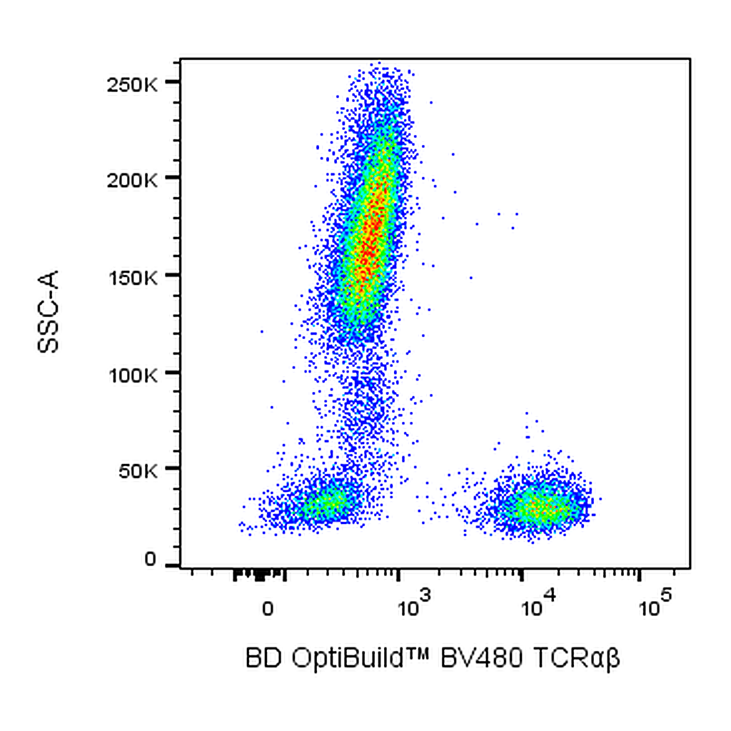BD BV480 Mouse Anti-Human TCRαβ