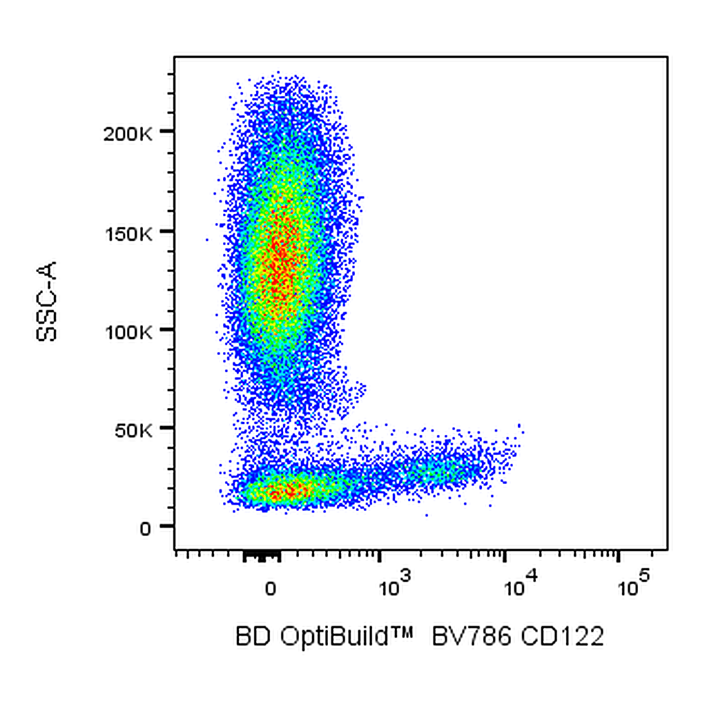 BD BV786 Mouse Anti-Human CD122