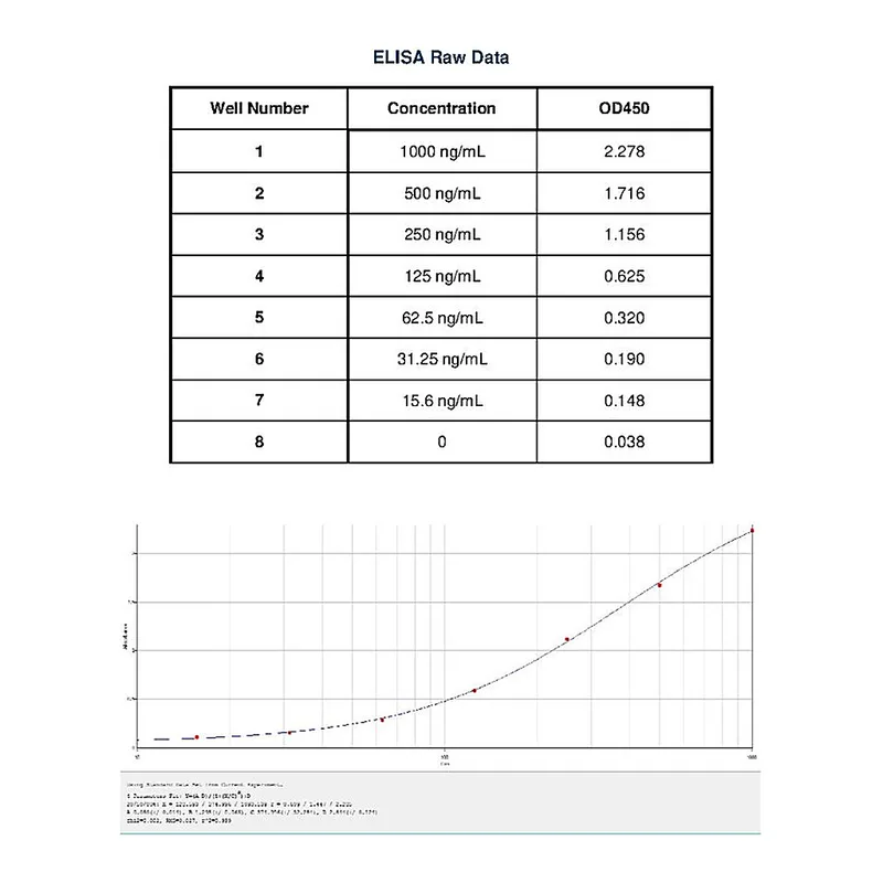 Thermo Fisher Scientific Mouse anti-Canine IgE Secondary Antibody