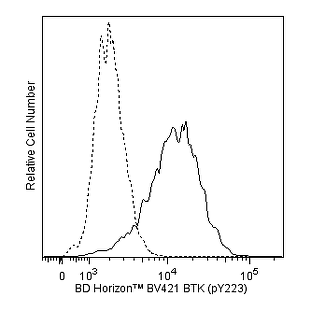 BD BV421 Mouse Anti-Btk (pY223)/Itk (pY180)