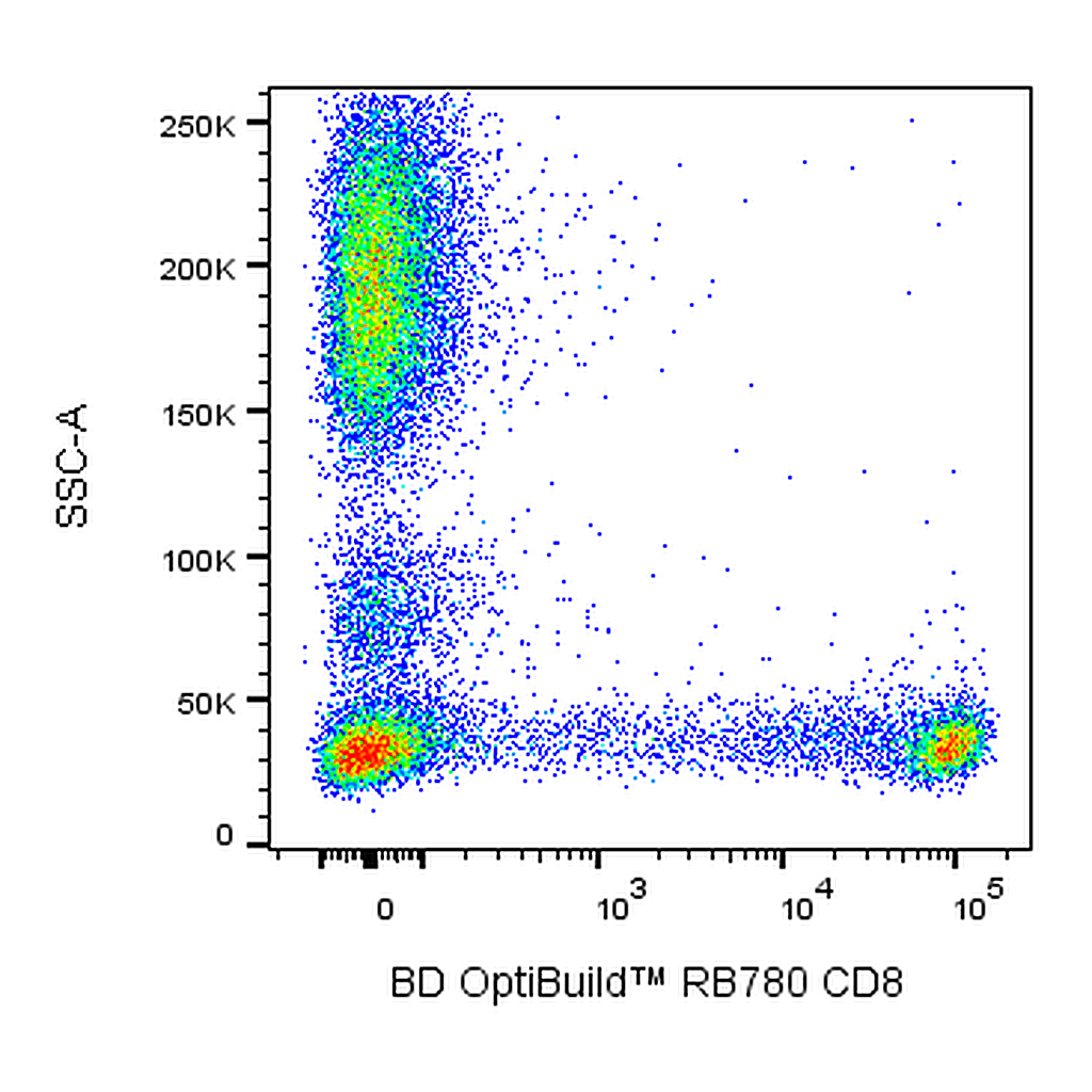 BD RB780 Mouse Anti-Human CD8