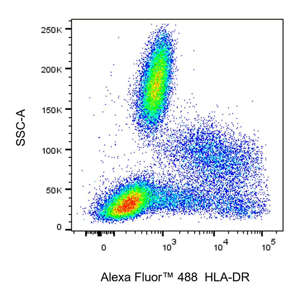 BD Alexa Fluor 488 Mouse Anti-Human HLA-DR