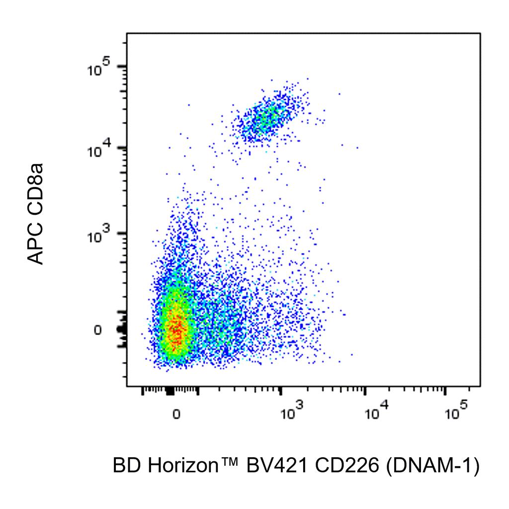 BD BV421 Rat Anti-Mouse CD226 (DNAM-1)