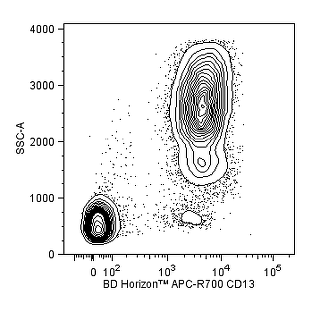 BD APC-R700 Mouse Anti-Human CD13