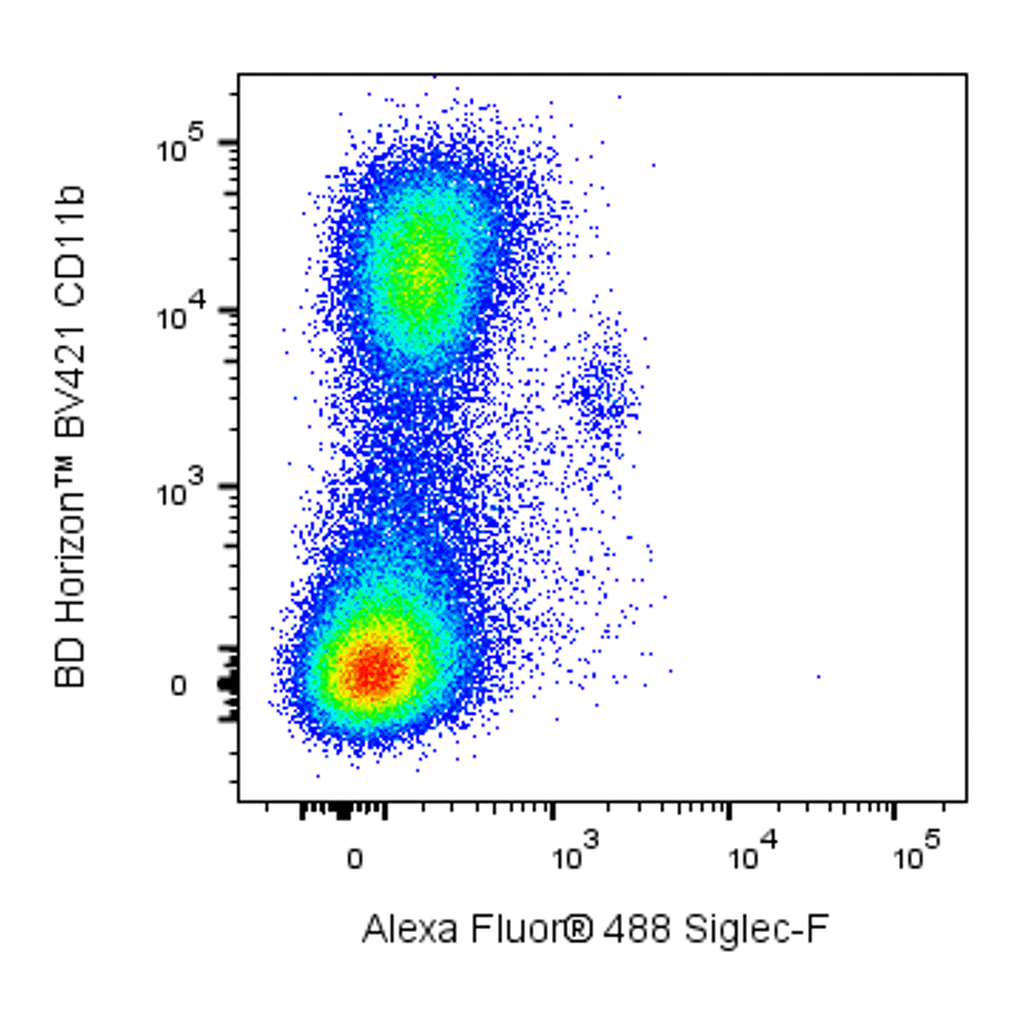 BD Alexa Fluor® 488 Rat Anti-Mouse Siglec-F