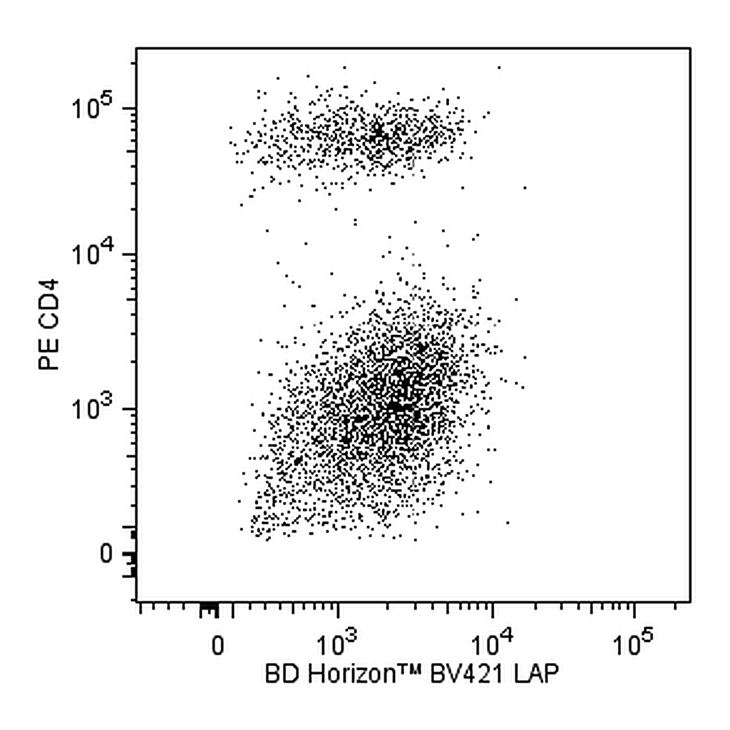 BD BV421 Mouse Anti-Mouse LAP