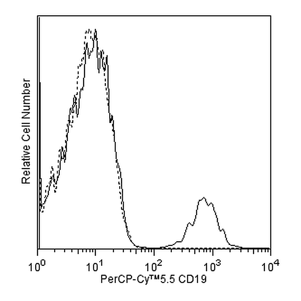 BD PerCP-Cy5.5 Mouse Anti-Human CD19