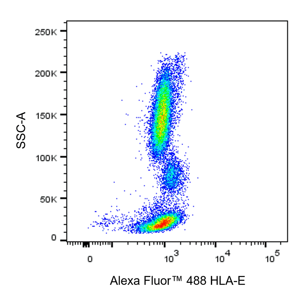 BD Alexa Fluor 488 Mouse Anti-Human HLA-E