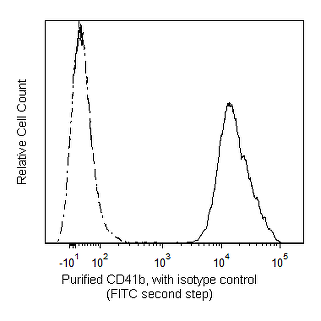BD Purified Mouse Anti-Human CD41b