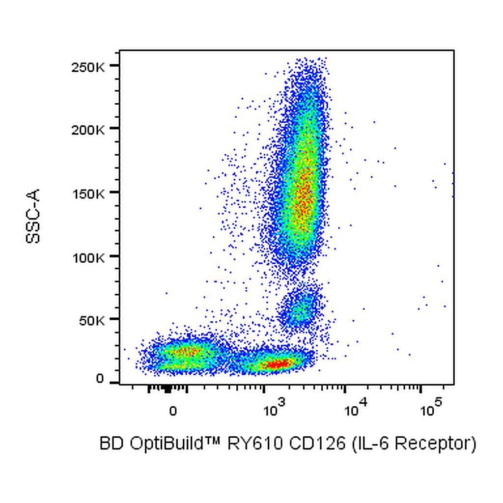 BD RY610 Mouse Anti-Human CD126 (IL-6 Receptor α)