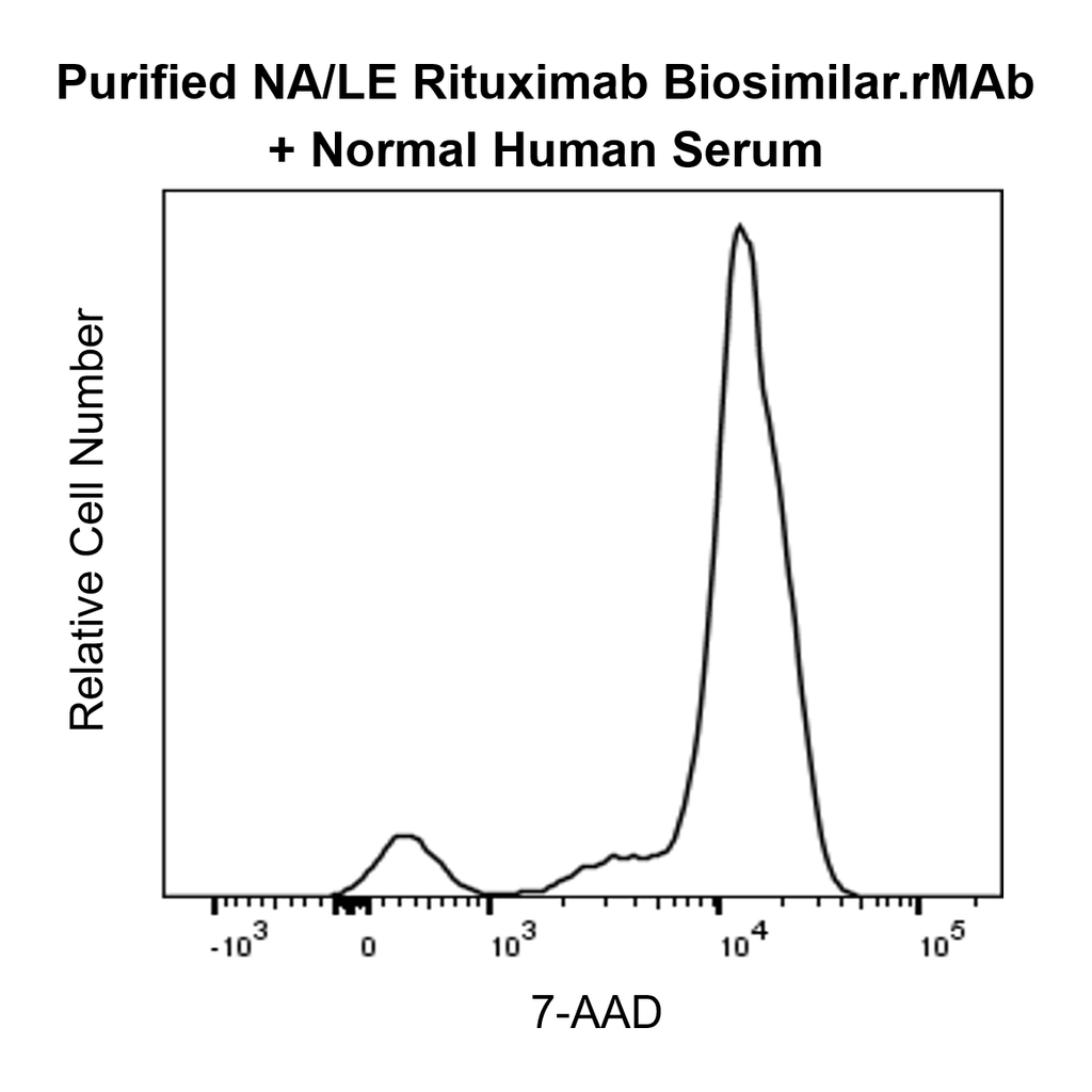 BD Purified NA/LE Anti-Human CD20 Rituximab Biosimilar