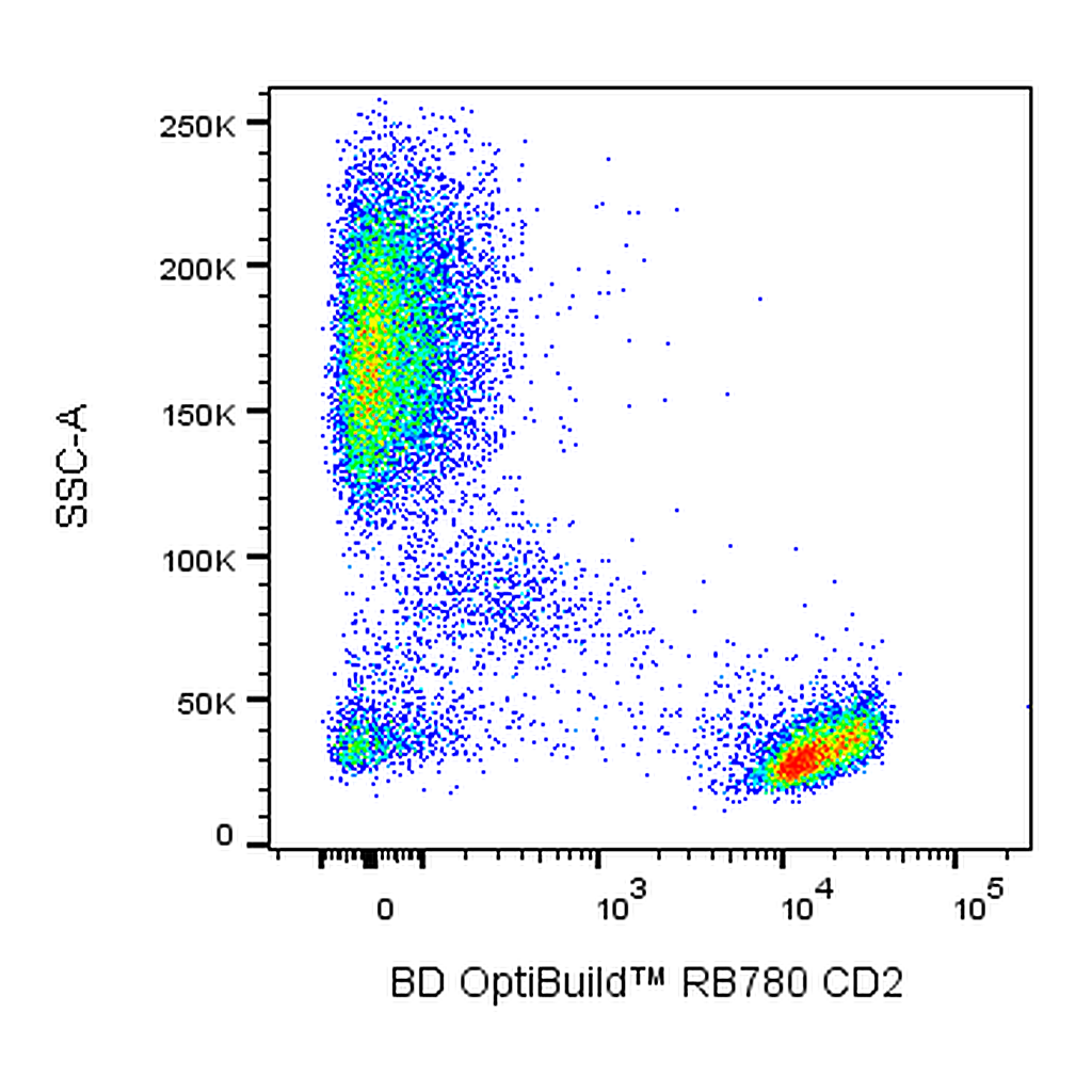 BD RB780 Mouse Anti-Human CD2