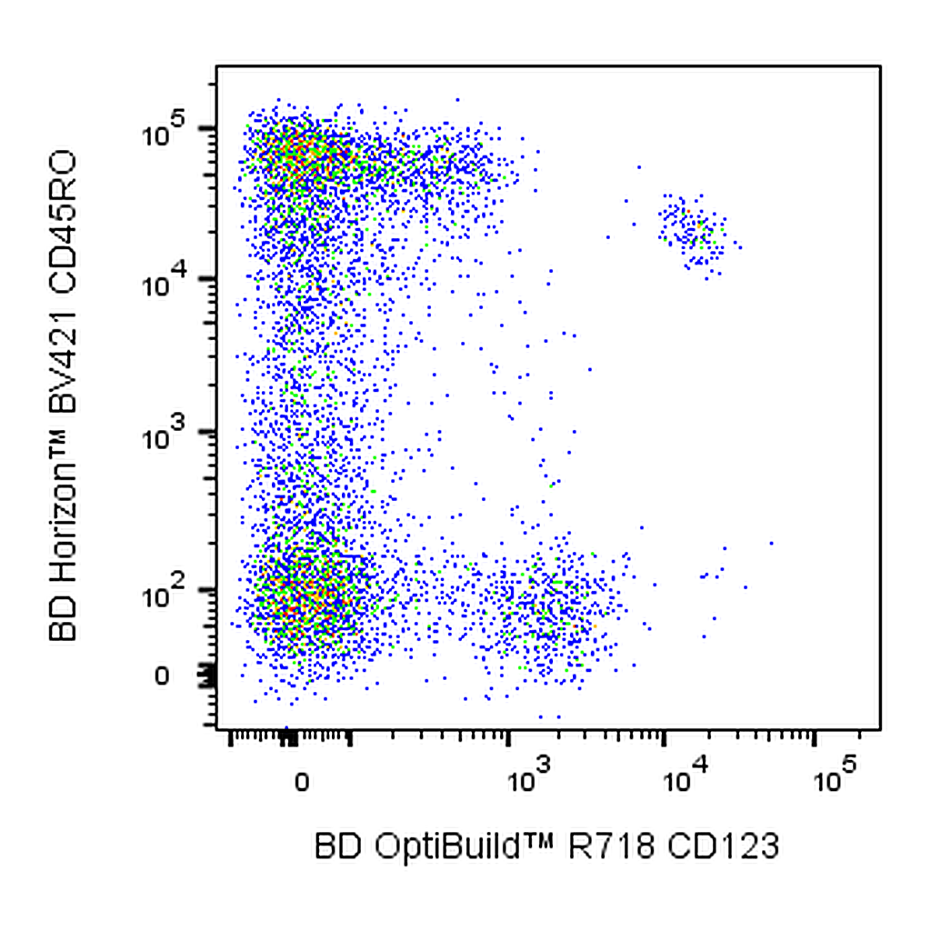 BD R718 Mouse Anti-Human CD123
