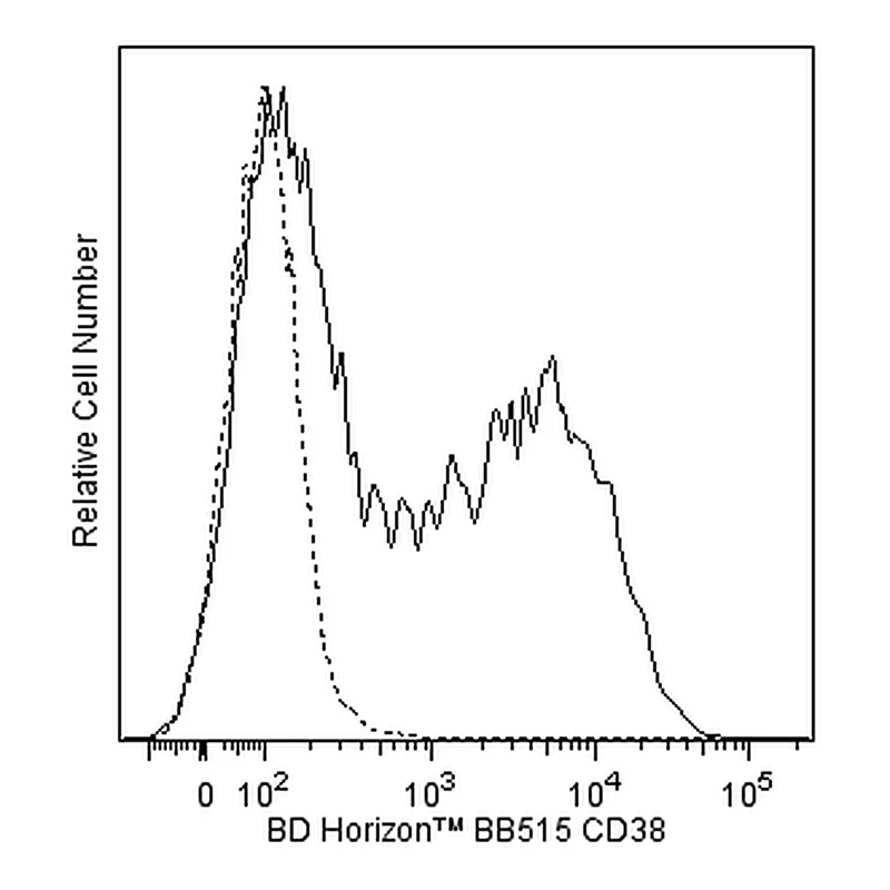 BD BB515 Mouse Anti-Human CD38