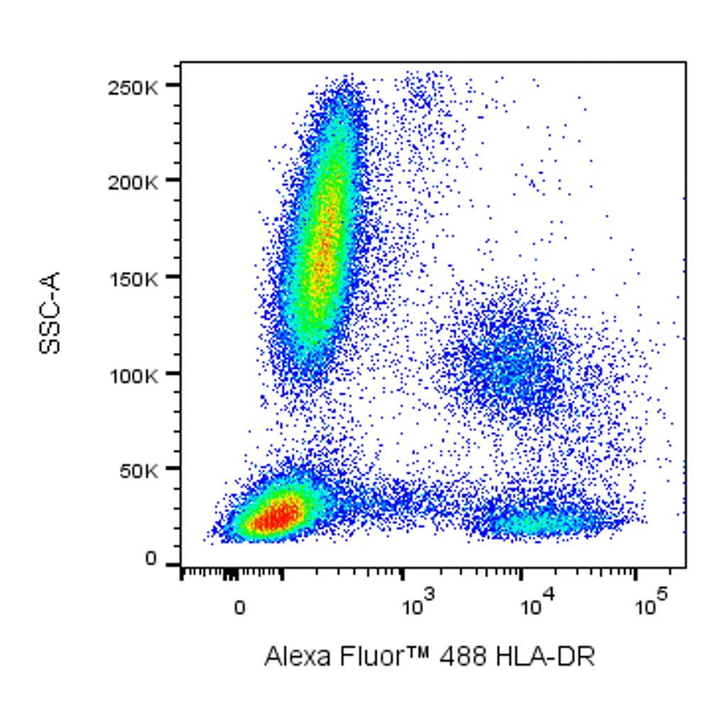 BD Alexa Fluor 488 Mouse Anti-Human HLA-DR