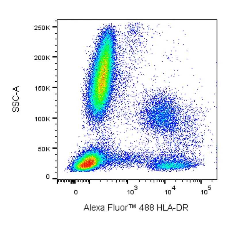 BD Alexa Fluor 488 Mouse Anti-Human HLA-DR