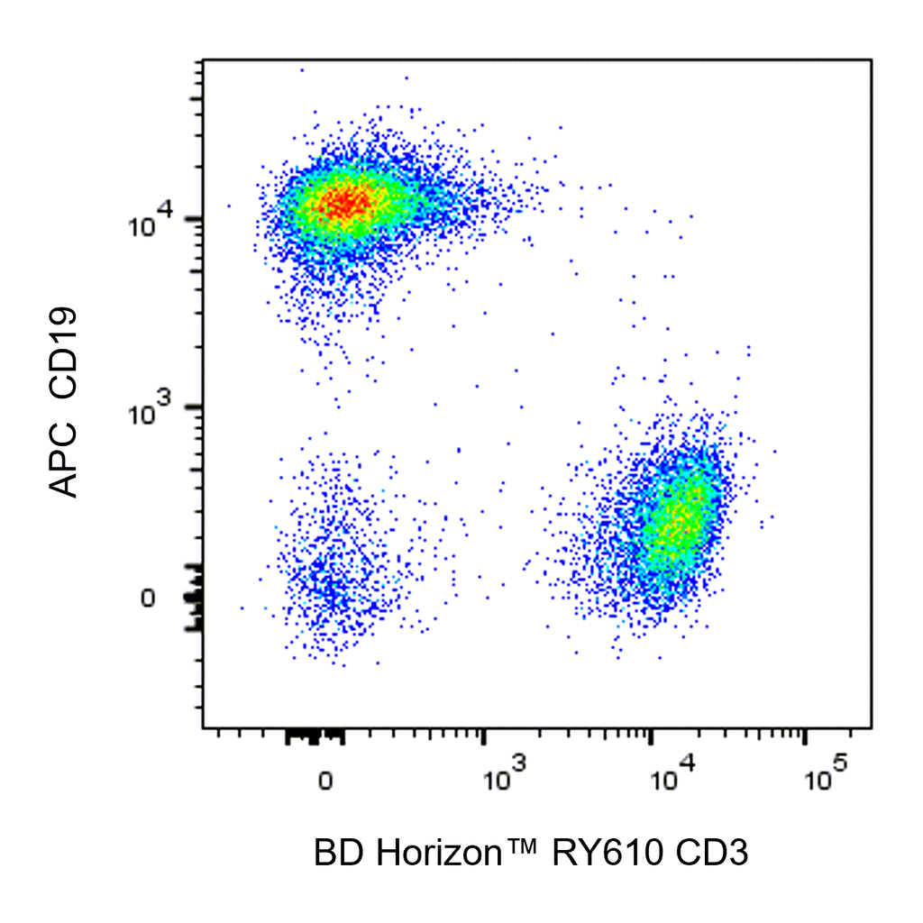 BD RY610 Rat Anti-Mouse CD3