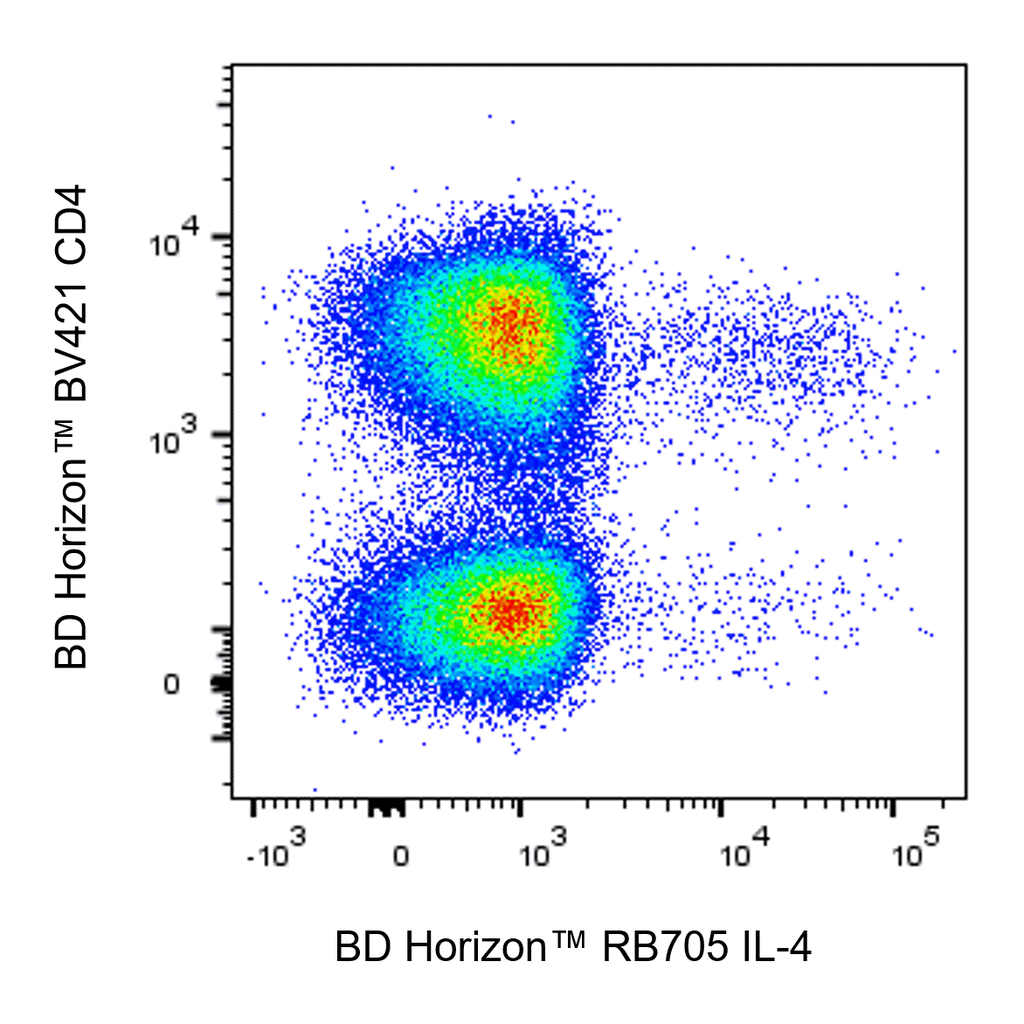 BD RB705 Rat Anti-Human IL-4