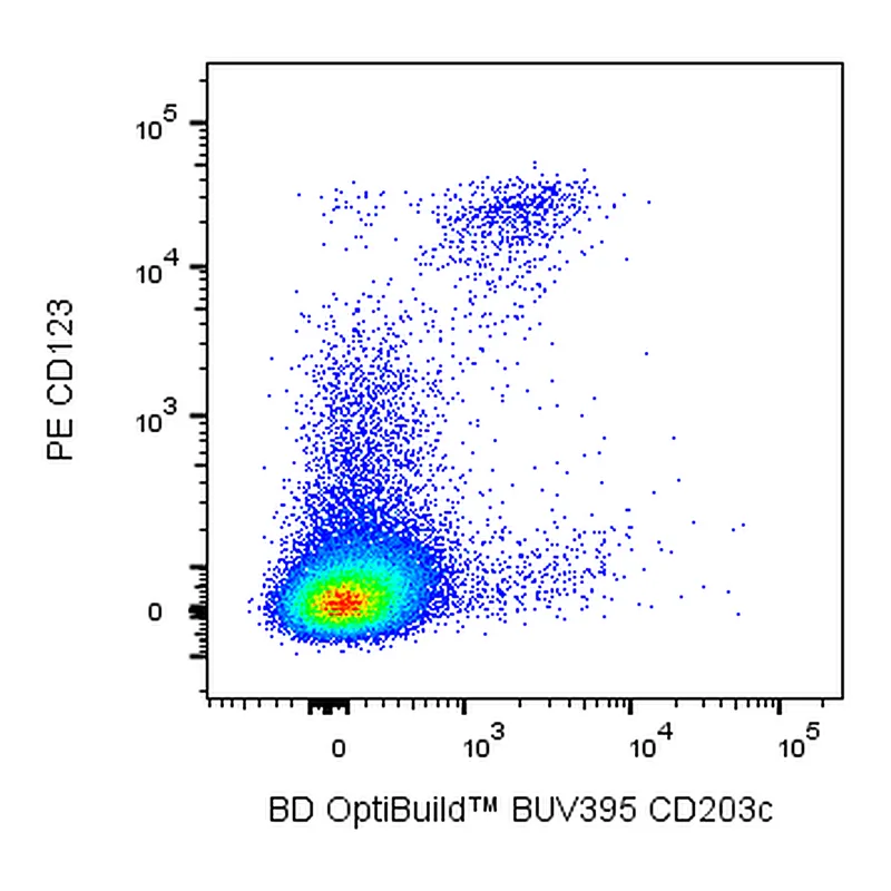 BD BUV395 Mouse Anti-Human CD203c