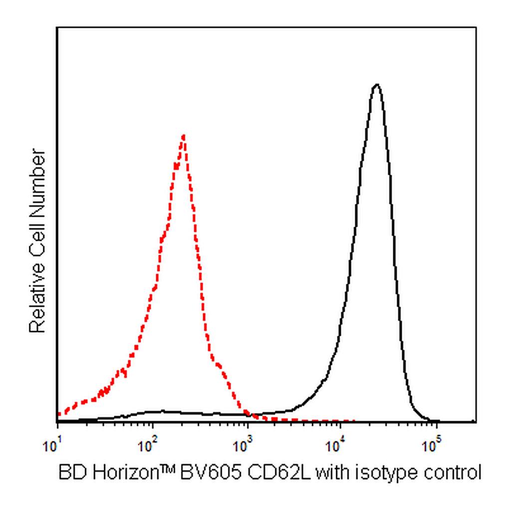 BD BV605 Mouse Anti-Human CD62L