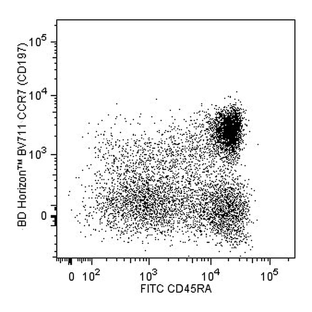 BD BV711 Rat Anti-Human CCR7 (CD197)