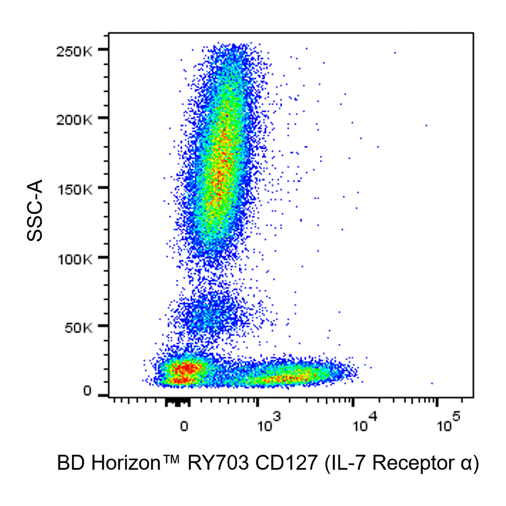 BD RY703 Mouse Anti-Human CD127 (IL-7 Receptor α)