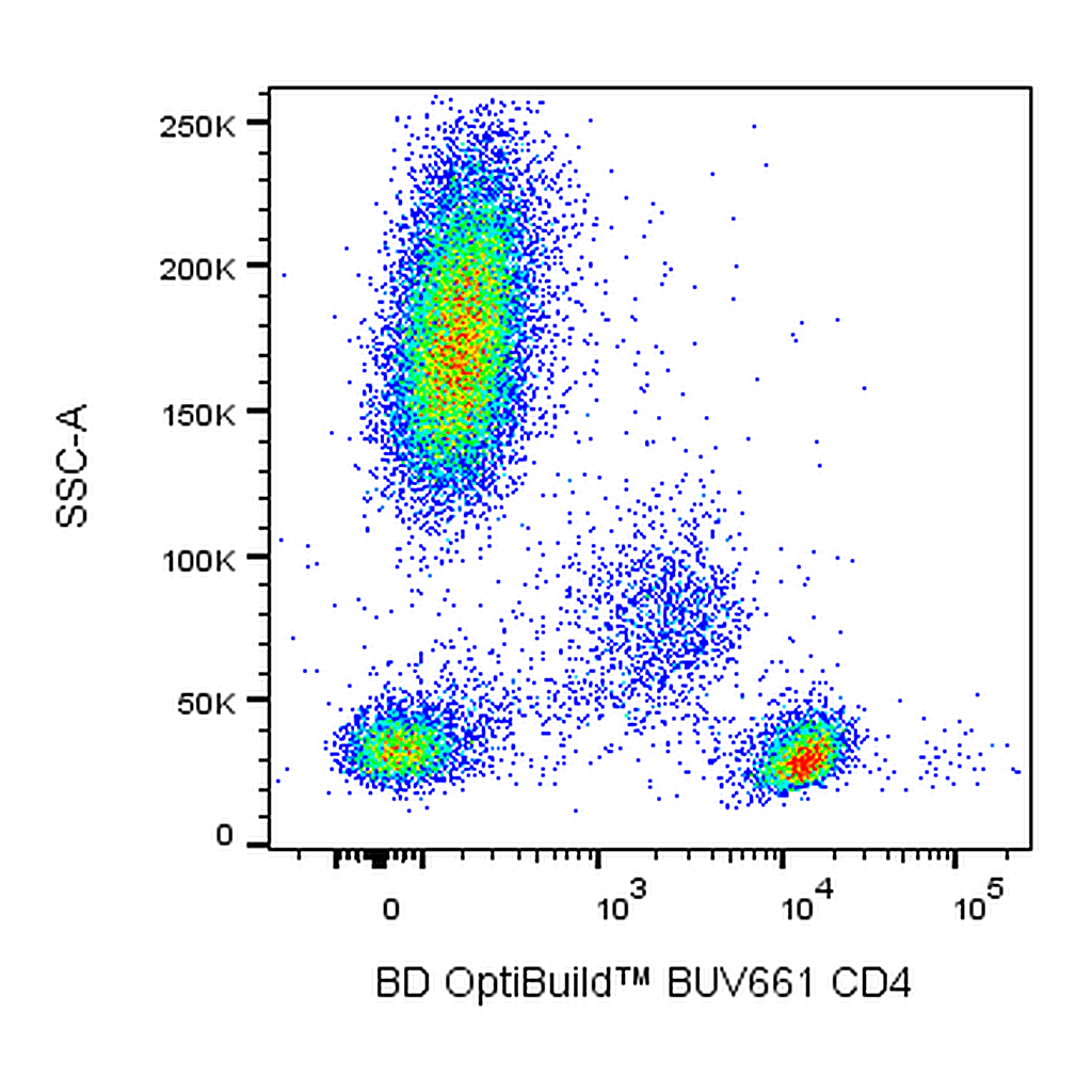 BD BUV661 Mouse Anti-Human CD4