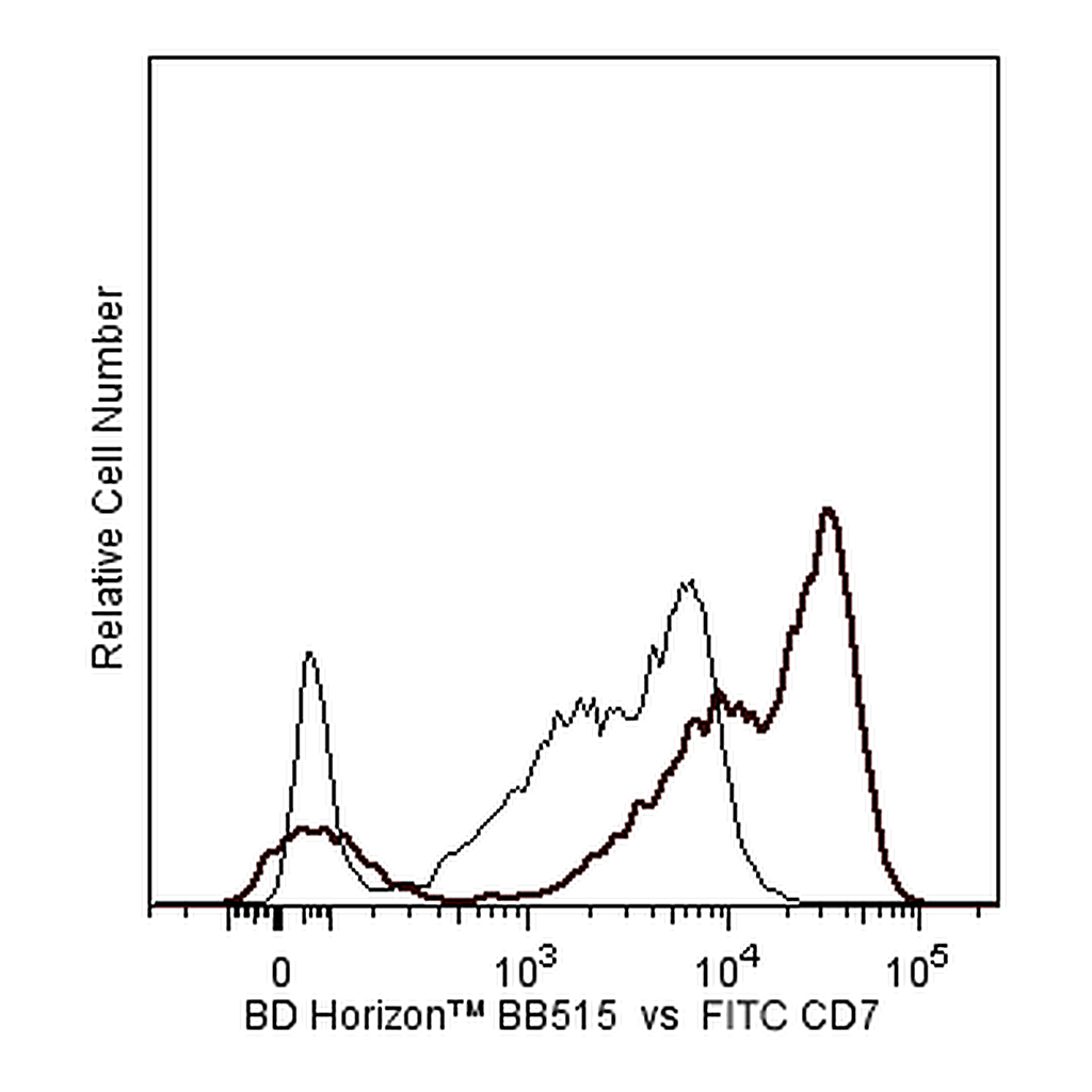 BD BB515 Mouse Anti-Human CD7
