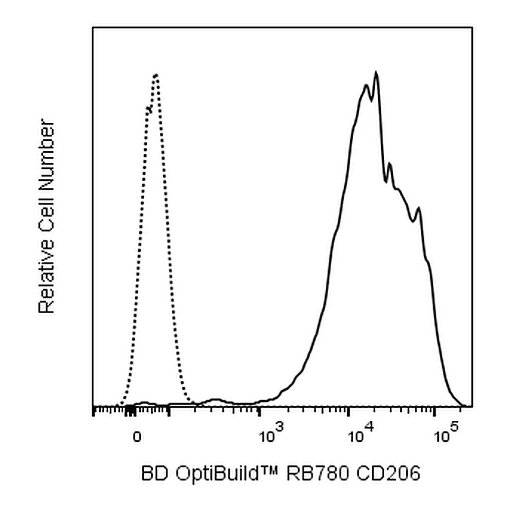 BD RB780 Mouse Anti-Human CD206
