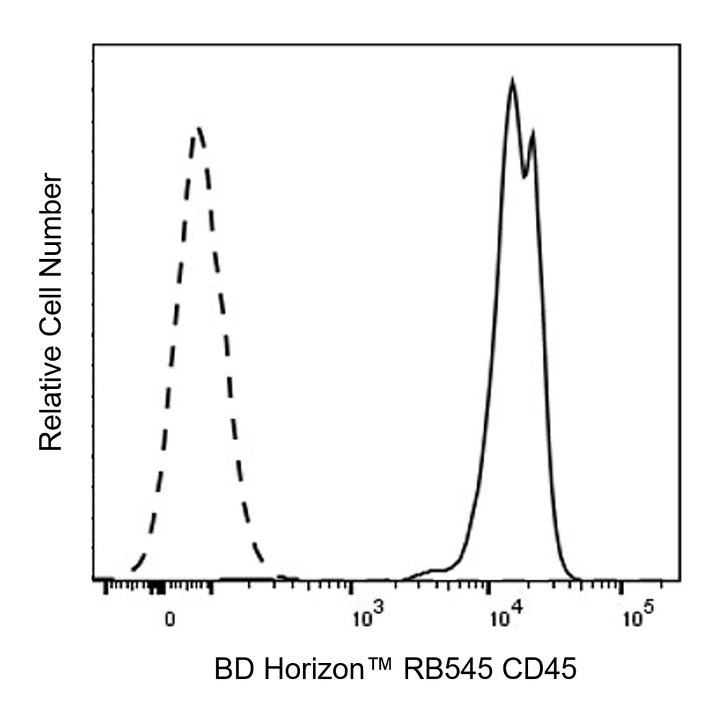 BD RB545 Rat Anti-Mouse CD45