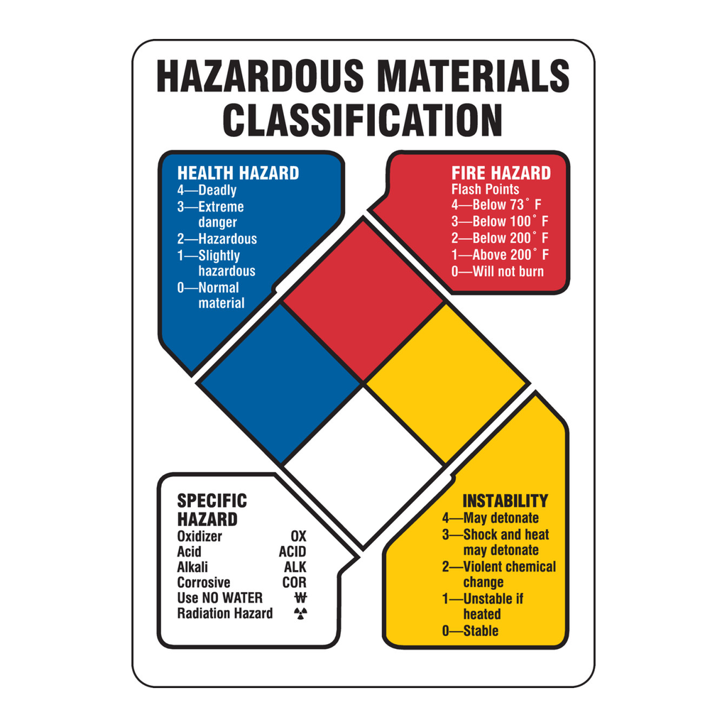 Brady Hazardous Materials Classification Sign