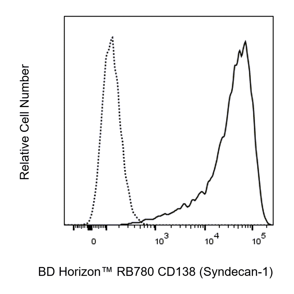 BD RB780 Mouse Anti-Human CD138 (Syndecan-1)