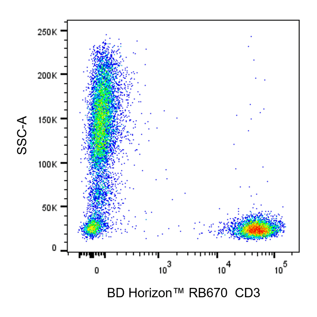 BD RB670 Mouse Anti-Human CD3