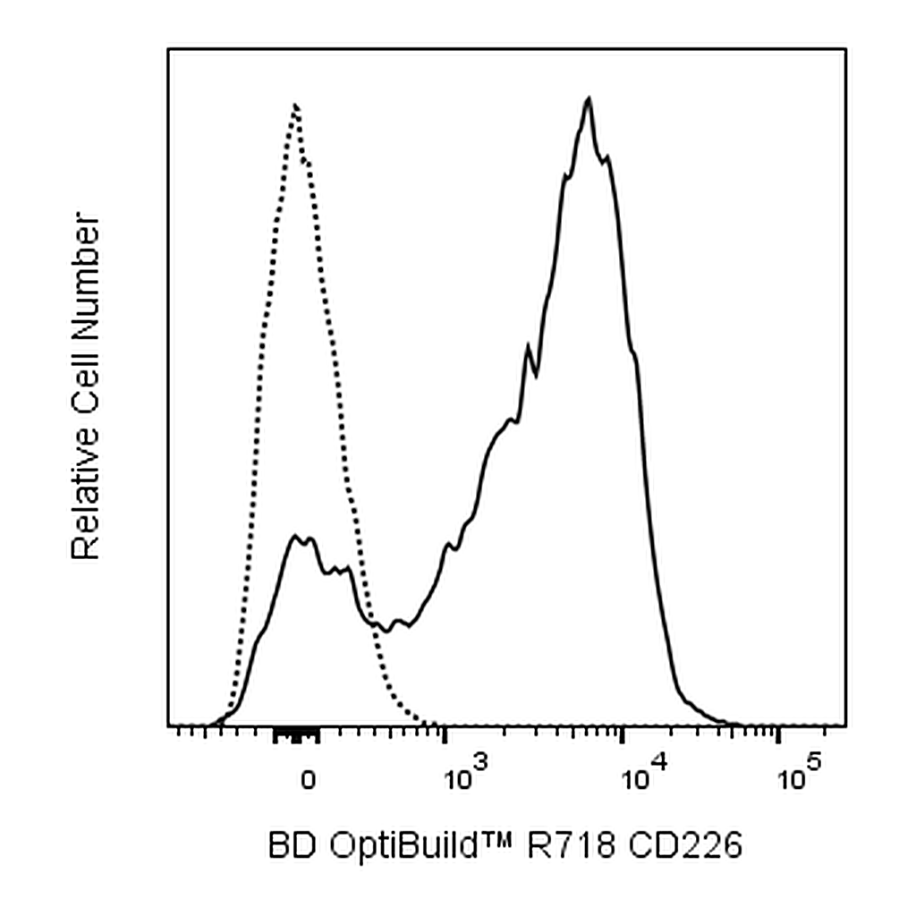 BD R718 Mouse Anti-Human CD226