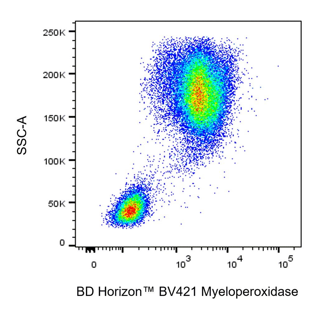 BD BV421 Mouse Anti-Human Myeloperoxidase