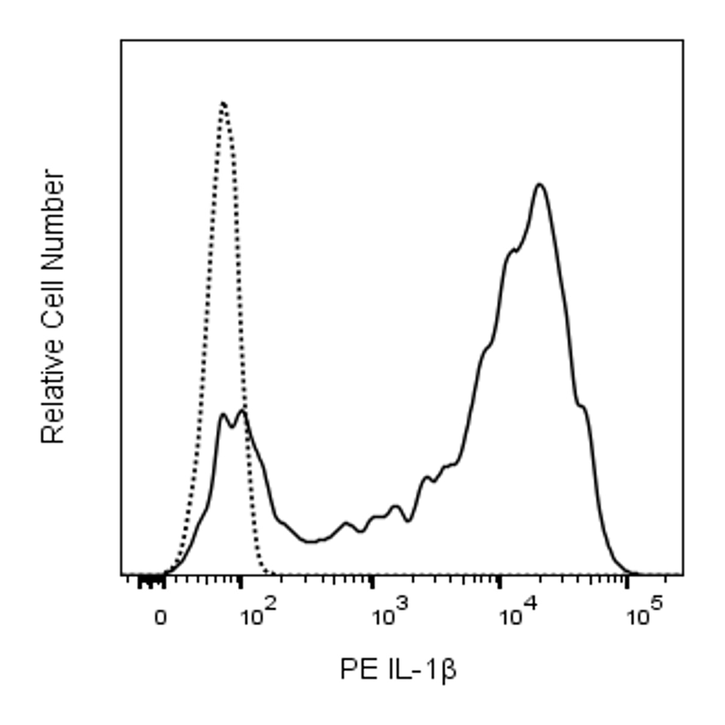 BD PE Mouse Anti-Human IL-1β