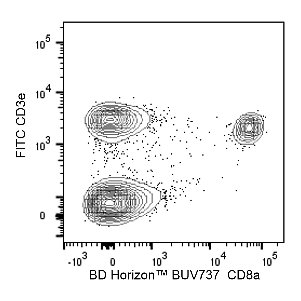BD BUV737 Rat Anti-Mouse CD8a
